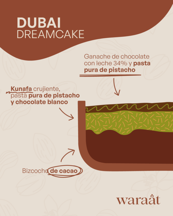 PISTACHO DUBAI DREAMCAKE