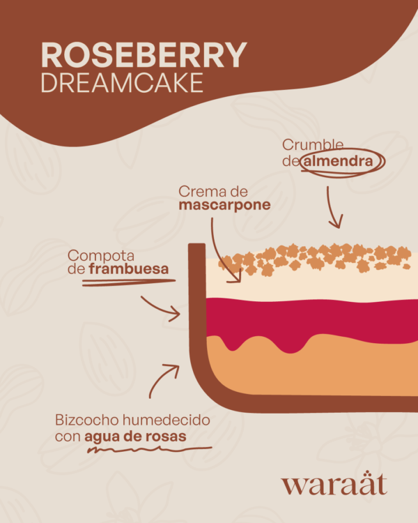 ROSEBERRY ROSEBERRY DREAMCAKE